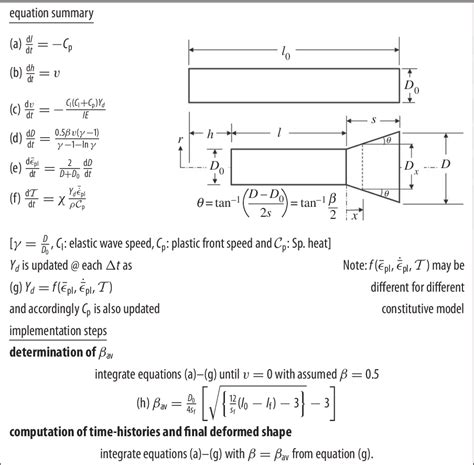 taylor impact test analysis|axisymmetrical impact test.